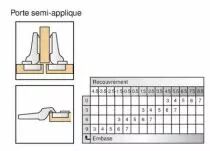 Blum charnire invisible  35 mm srie Clip Top porte semi-applique - ouverture 110
