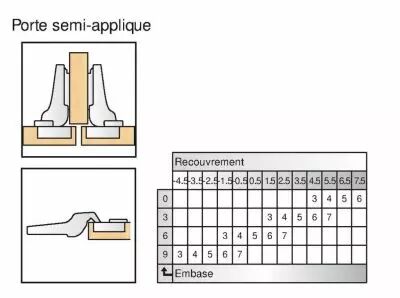 Blum charnire invisible  35 mm srie Clip Top porte semi-applique - ouverture 107