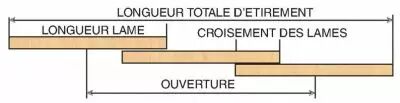 Coulisse de table  rallonge htre