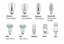 Parathom Retrofit classic A - non gradable - culot E27