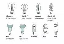 Parathom Retrofit classic A - non gradable - culot E27