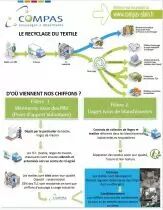 Chiffons d'essuyage calibré au format recyclables