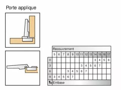 Blum charnire invisible  35 mm srie Clip Top porte applique - ouverture 107