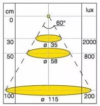 Spots led en applique matrix