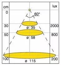 Spots led en applique matrix