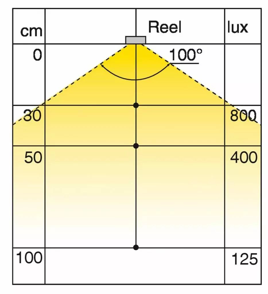 Réglette LED à encastrer