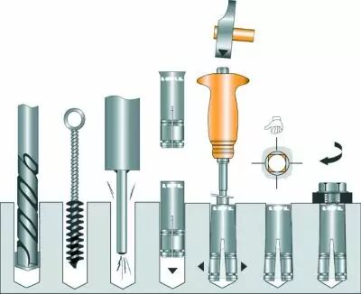 Outils de pose