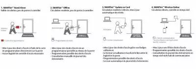 Smartair Stand Alone