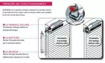 Kit moteur tubulaire solaire Autosun