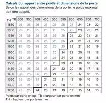 Ferrure pour porte rentrante concepta 25