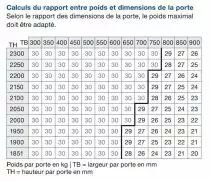 Ferrure pour porte rentrante concepta 25