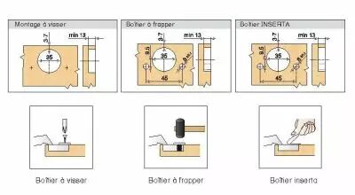 Blum charni�re invisible � 35 mm s�rie Clip Top porte encastr�e �paisse - ouverture 95�