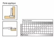 Blum charnière invisible ø 35 mm série Clip Top porte applique - ouverture 155°