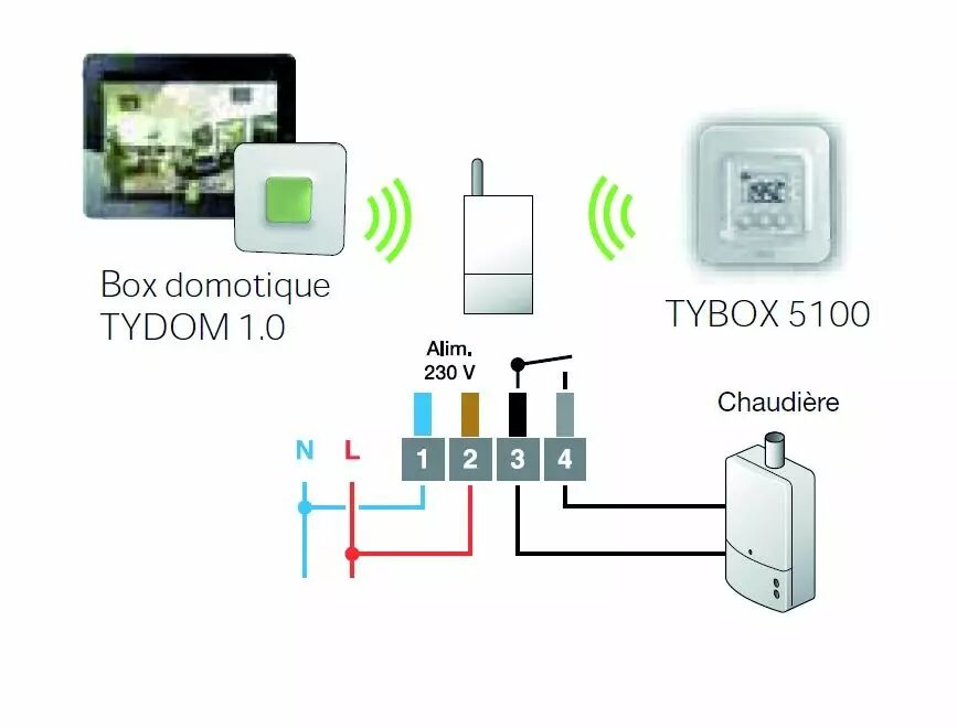 Pack chauffage connecté