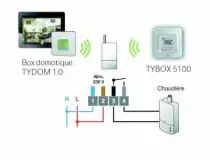 Pack chauffage connecté - Tybox 5100