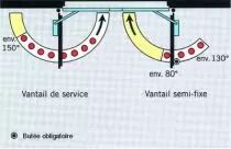 Dorma G 91 - 93 GSR - EMF 1