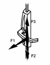 Crémone à poignée rotative Dualis - Mécanisme central en zamack