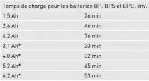 Set Energie SYS 18 V