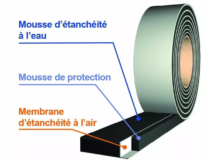 Tramico - Joint d'étanchéité COMPRIBAND Pose en Tunnel 