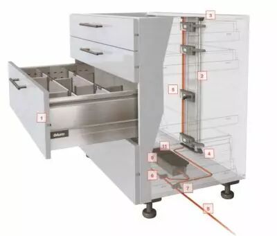 Assistance lectrique  l'ouverture SERVO-DRIVE