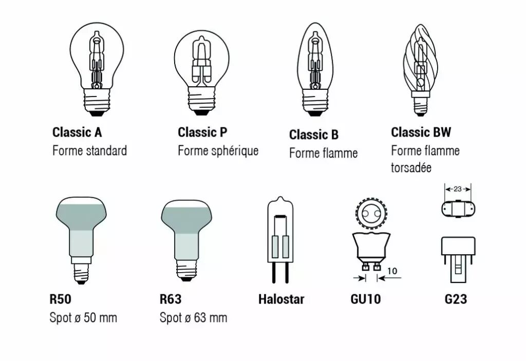 Ampoule LED GU10 grand choix à partir de 2,29€ TTC