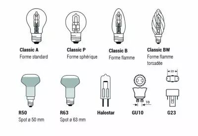 Ampoule led Parathom Retrofit classic B - culot E14