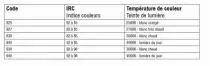 Parathom PAR16 - culot GU10 