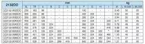 Sortie partielle DZ2132-DO / 30 - 35 kg