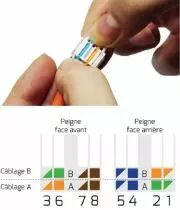 Connecteur rapide RJ45 CAT 6A