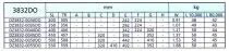 Coulisses à billes sortie totale DZ 3832 DO / 42 - 45 kg - la paire