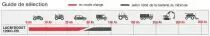 Booster Lacm'Boost 1200C-PB - 12 V