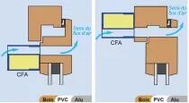 Capuchon de façade acoustique CFA