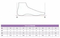 Levity - S1P/SRC