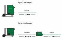 Sigma Core 400C Basic