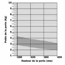 Set de 2 ferrures d'abatant Pacta