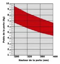Set de 2 ferrures d'abatant Pacta