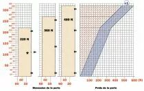 Charnière Conecta à semi recouvrement