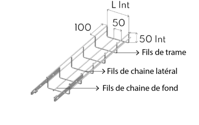 Chemin de cble fil OB Click - auto-clissable