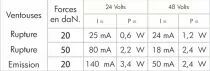Compartimentage - Ventouse électromagnétique