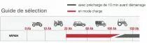 Chargeur démarreur VAT 624 - 12 V / 24 V