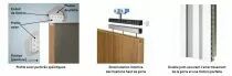 Kit en applique ACCESS pour porte coulissante