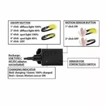 Lampe frontale iH524 sans contact - rechargeable
