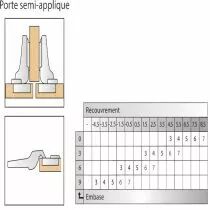 Blum charni&egrave;re invisible &oslash; 35 mm s&eacute;rie Clip Top porte semi-applique &eacute;paisse - ouverture 95&deg;