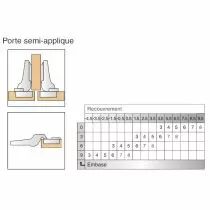 Blum charni&egrave;re invisible &oslash; 35 mm s&eacute;rie Clip Top porte semi-applique - ouverture 155&deg;