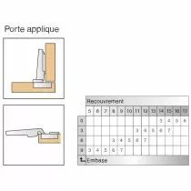 Blum charni&egrave;re invisible &oslash; 35 mm s&eacute;rie Clip Top porte applique - ouverture 107&deg;