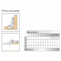 Blum charni&egrave;re invisible &oslash; 35 mm s&eacute;rie Clip Top porte encastr&eacute;e - ouverture 107&deg;
