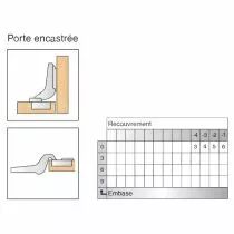 Blum charni&egrave;re invisible &oslash; 35 mm s&eacute;rie Clip Top porte encastr&eacute;e &eacute;paisse - ouverture 95&deg;