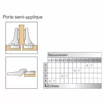 Porte semi-applique - ouverture 94&deg;