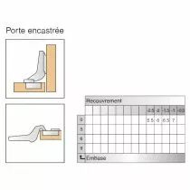 Porte encastr&eacute;e - ouverture 94&deg;