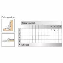 Charni&egrave;re invisible &oslash; 26 mm s&eacute;rie Clip Top porte encastr&eacute;e - ouverture 94&deg;